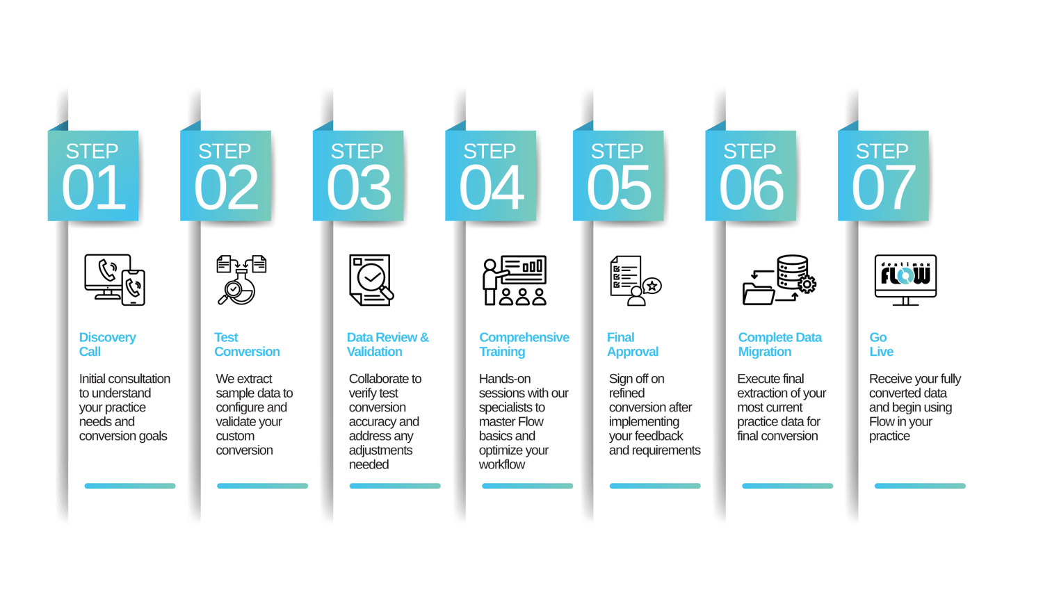 FLOW-Conversion-WorkFlow
